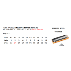 Seydel Session steel Melodic maker tuning same tuning as lee oskar - in stock free shipping