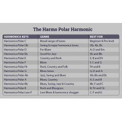 smooth covers diatonic harmo harmonica