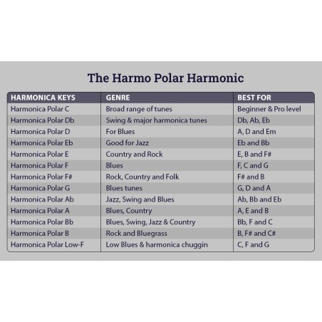 Harmo Polar Harmonica