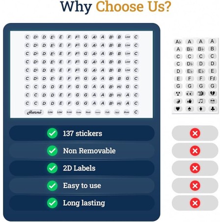 Harmo - Ultimate 137  Harmonica Key Labels
