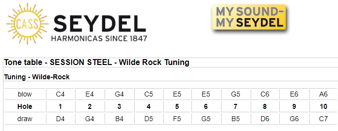 Seydel session steel Wilde tuning harmonica chart