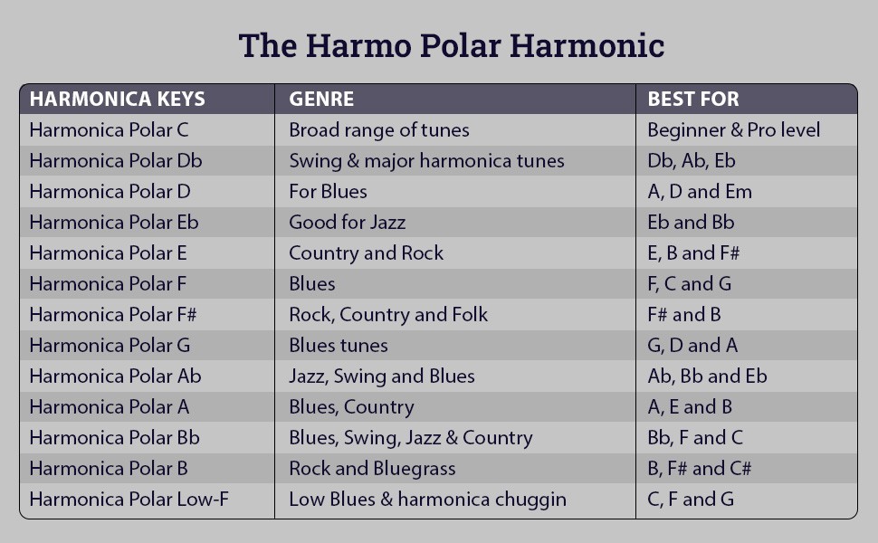 smooth covers diatonic harmo harmonica